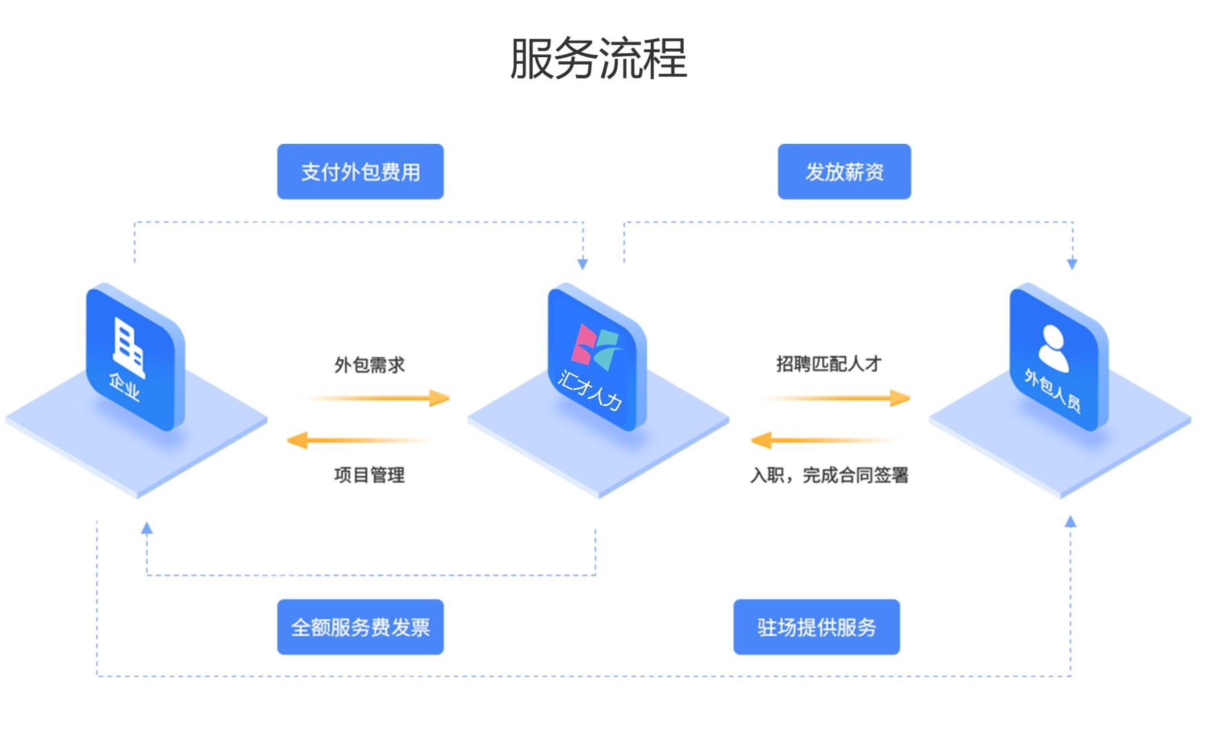安康與商洛人力資源服務(wù)外包現(xiàn)狀及寶雞匯才的優(yōu)勢分析